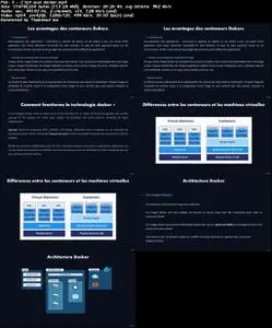 Docker pour les SysAdmin et Devops | 2022