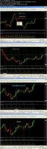 ForexTradingMajic - Course Lessons