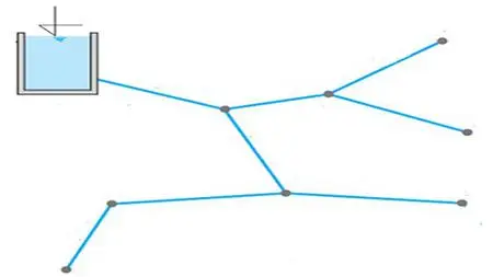 Water Supply System Design