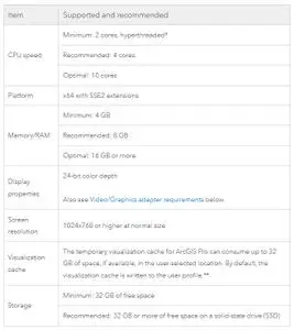 ESRI ArcGIS Pro 2.5