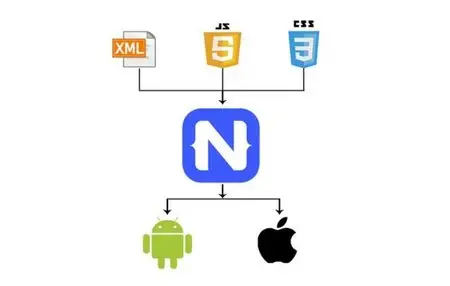 NativeScript Jumpstart For Beginners