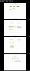 Java Persistence: Hibernate and JPA Fundamentals