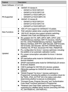 Gowin EDA (FPGA Designer) 1.9.11.03