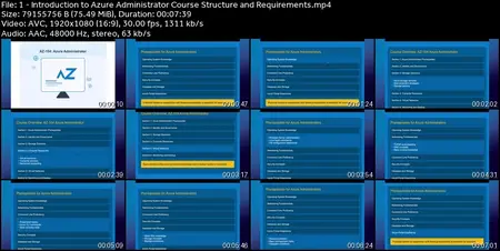 Microsoft Azure Administrator Complete Course: AZ-104 (2025)