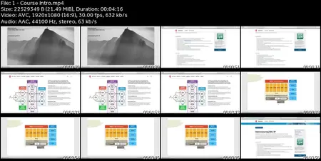 F5 BIG IP Administration - F5 EXAM 201 Preparation