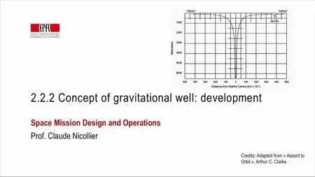 EPFLx: EE585x Space Mission Design and Operations