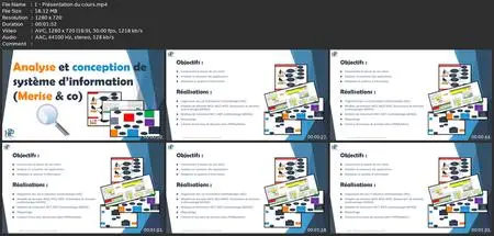 Analyse Et Conception De Système D’Information (Merise & Co)