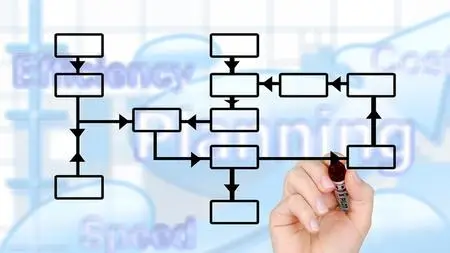 Master Six Sigma methodology | A Step-by-Step Guide for 2021