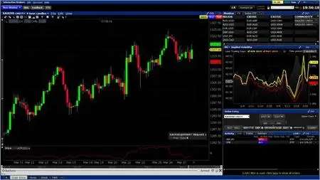 Learn To Trade Forex From Beginner To Advanced