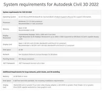 Autodesk Civil 3D 2022.1.1 Hotfix with Updated Extensions