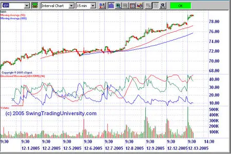 Ken Calhoun - Day Trading: Winning Chart Patterns [repost]