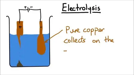 GCSE chemistry AQA C1