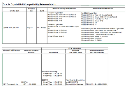 Oracle Crystal Ball 11.1.2.4.850