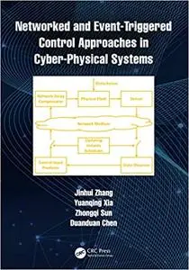 Networked and Event-Triggered Control Approaches in Cyber-Physical Systems