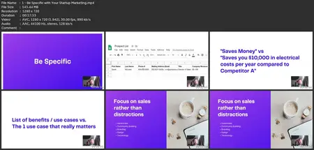 Startup Marketing: Dekker'S 0-1 Million Startup Entrepreneur