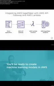 Build, Train, and Deploy Machine Learning Models with AWS SageMaker