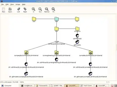 Linux CBT OpenLDAP Edition