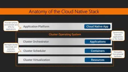 Getting Started with Cloud Native Go