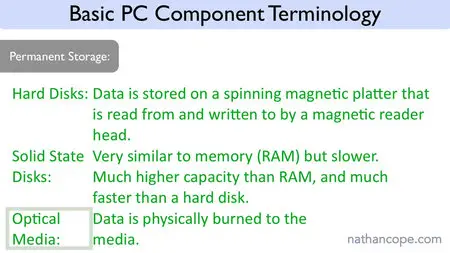 How To Build a Computer: A Beginner's Guide