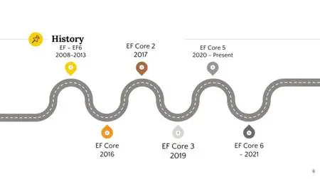 Deep Dive With Entity Framework Core 5