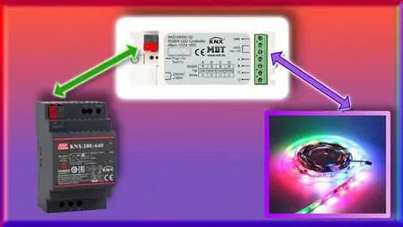 Impara a configurare un Dimmer RGBW in KNX