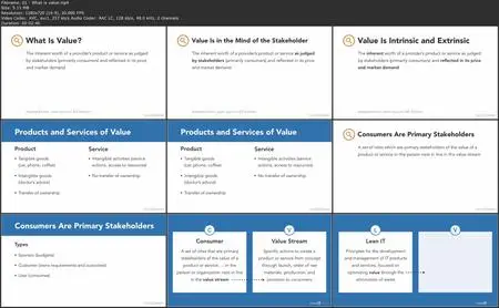 Learning Lean IT [Updated: 2/5/2024]