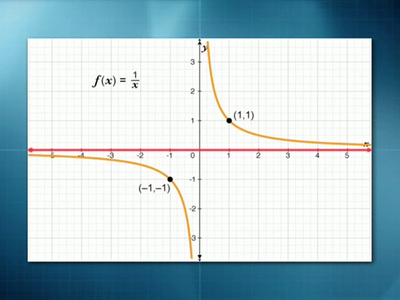 Mathematics Describing the Real World: Precalculus and Trigonometry [repost]