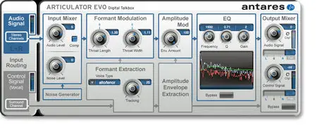 Antares - ARTICULATOR Evo Digital Talk Box 3.0.2 - Intel AU