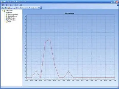 DMT Software SQL Block Monitor 1.9.2.0