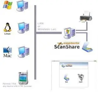 Capturix ScanShare v3.03.433
