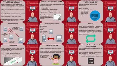 CompTIA Pentest+ (Ethical Hacking) Course and Practice Exam