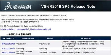 DS Catia-Delmia-Enovia V5-6R2016 SP5 HF003