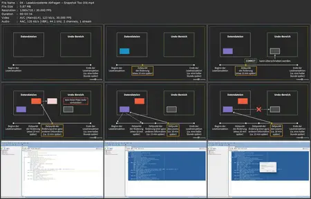 Oracle Datenbanken-Adminstration Grundkurs