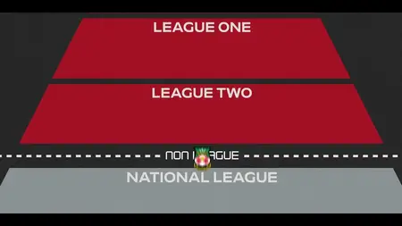 Welcome to Wrexham S04E01