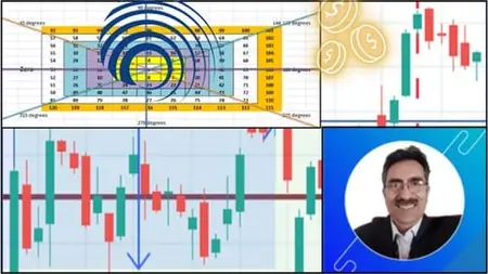 Wd Gann Square Of 9 Stock, Forex, Commodity, Equity Trading
