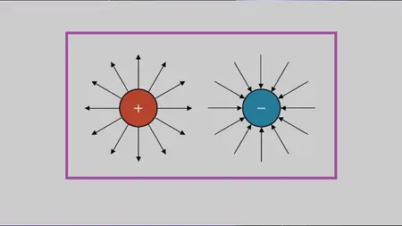 Master AP PHYSICS 2 Unit 3: Electric Force, Field, Potential