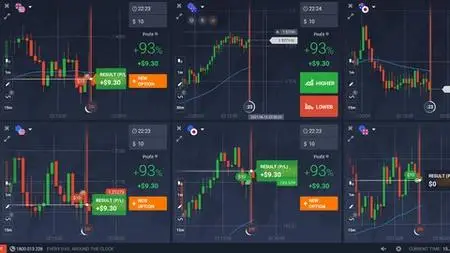 Options Trade Secret: Simple RAW Price Action High Win Rate!