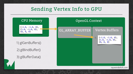 Ray Wenderlich - Beginning OpenGL ES and GLKit: Objective-C