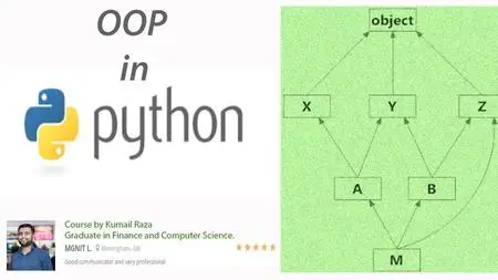 Object Oriented Programming in Python - Aided with Diagrams