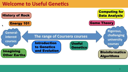 Coursera - Useful Genetics Part I (University of British Columbia)