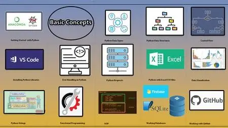 Python from absolute beginner to a comfortable Intermediate