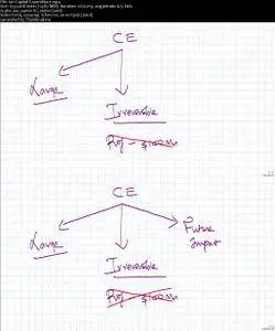 CFA Corporate Finance Level 2