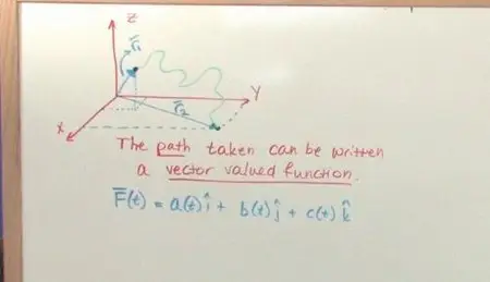 Math Tutor DVD - The Calculus 3 Tutor: Volume 1, 3 DVD-set