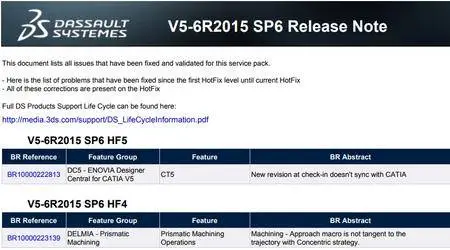 DS Catia-Delmia-Enovia V5-6R2015 SP6 HF005