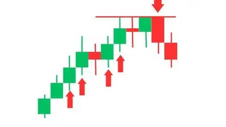 Otc Market All Important Sureshot Strategies For Sure Profit