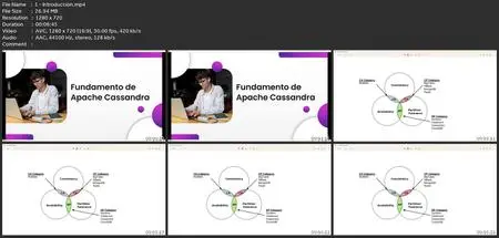 Fundamento De Apache Cassandra