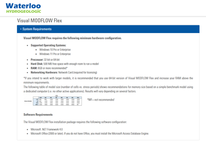 Waterloo Hydrogeologic Visual MODFLOW Flex 9.0 (412.45223)