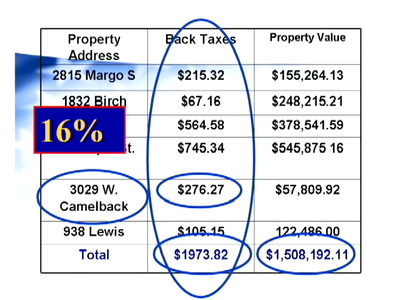 TAX LIEN PRO Real Estate Investing Training System (11 Audio CD's + DVD)
