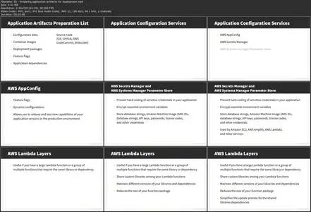 Exam Review: AWS Certified Developer - Associate (DVA-C02)