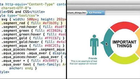 Design the Web: SVG Rollovers with CSS [repost]